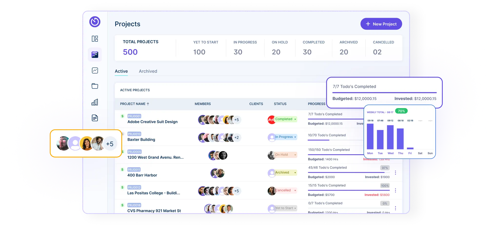 Task assignmnet and progress monitoring