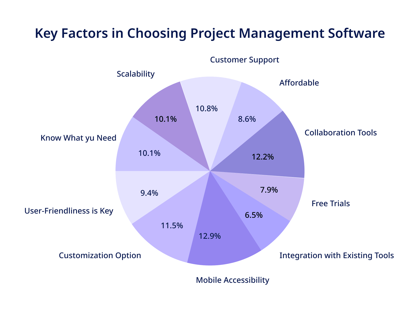 Tips to choose the right project management software