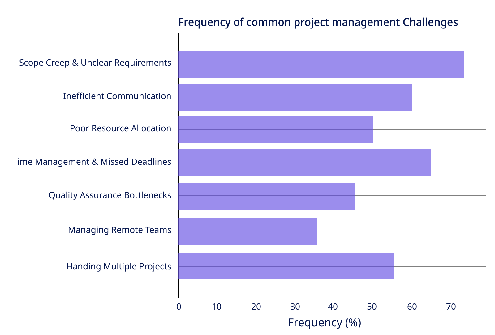 Top Challenges in Software Development and How to Overcome Them