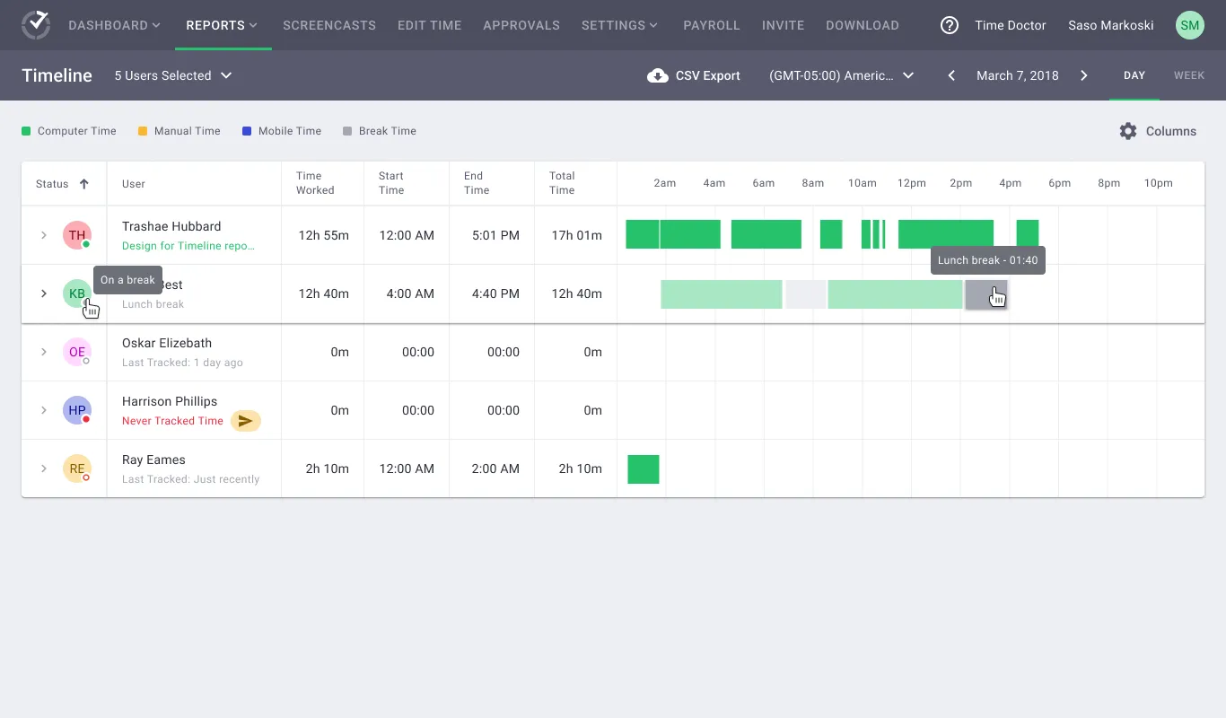 timedoctor - time tracking