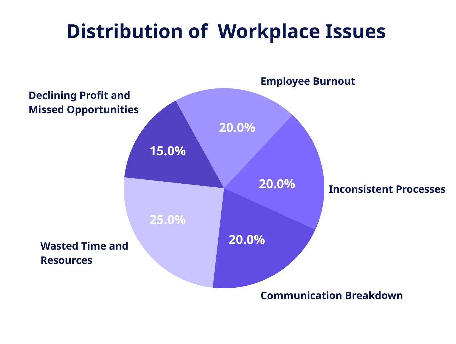 5 signs your business is inefficient