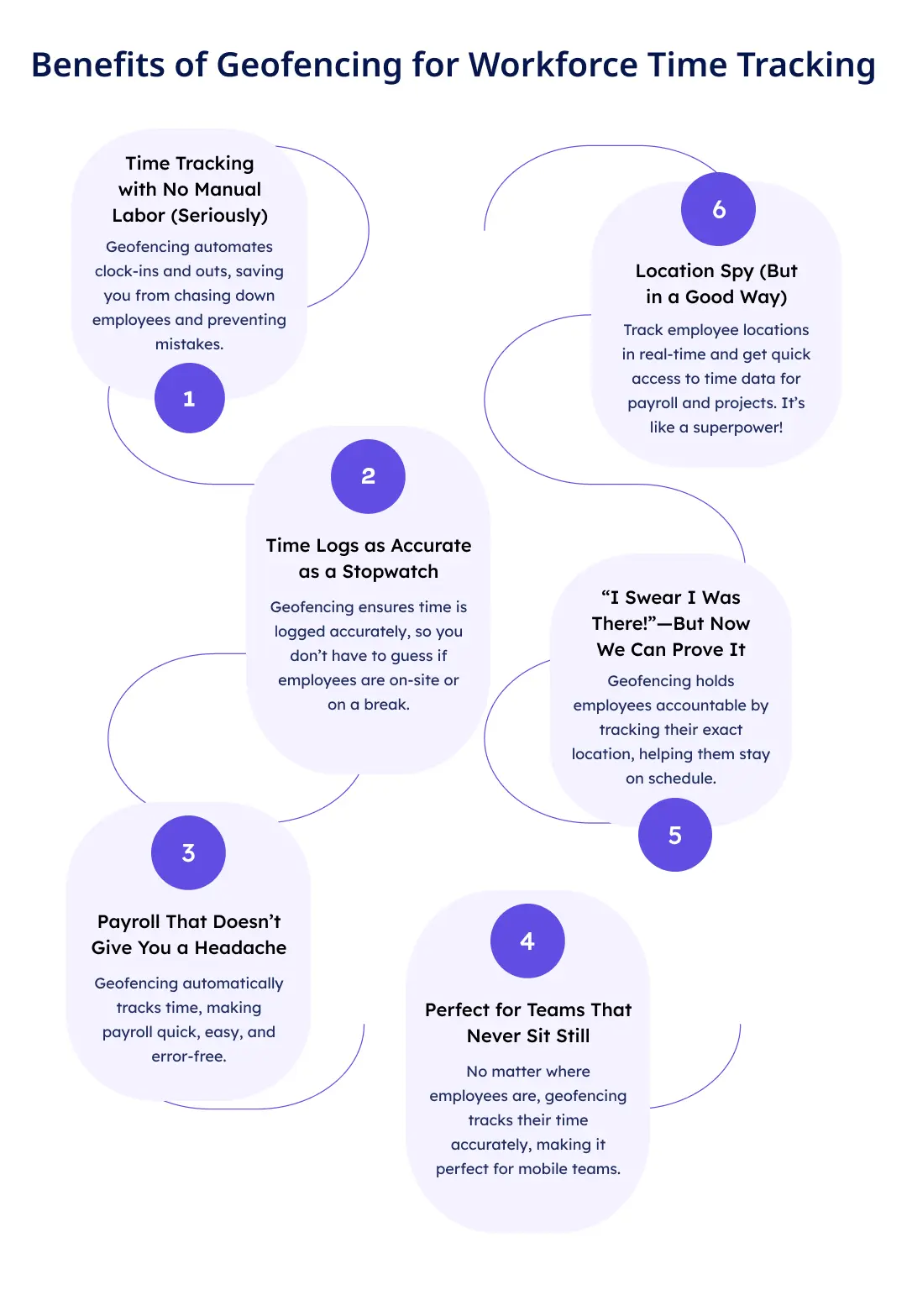 Benefits of geofencing for workforce time tracking