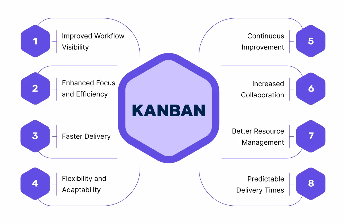 Benefits of Using Kanban