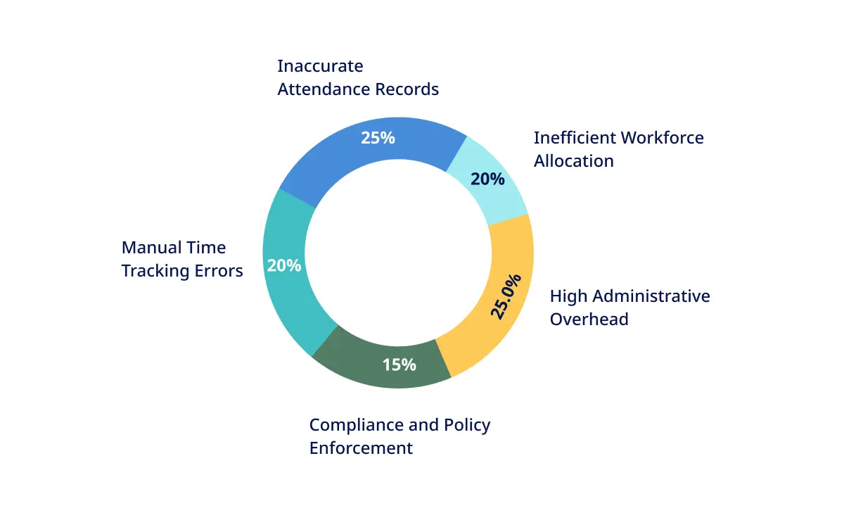 Challenges HR managers face in time management