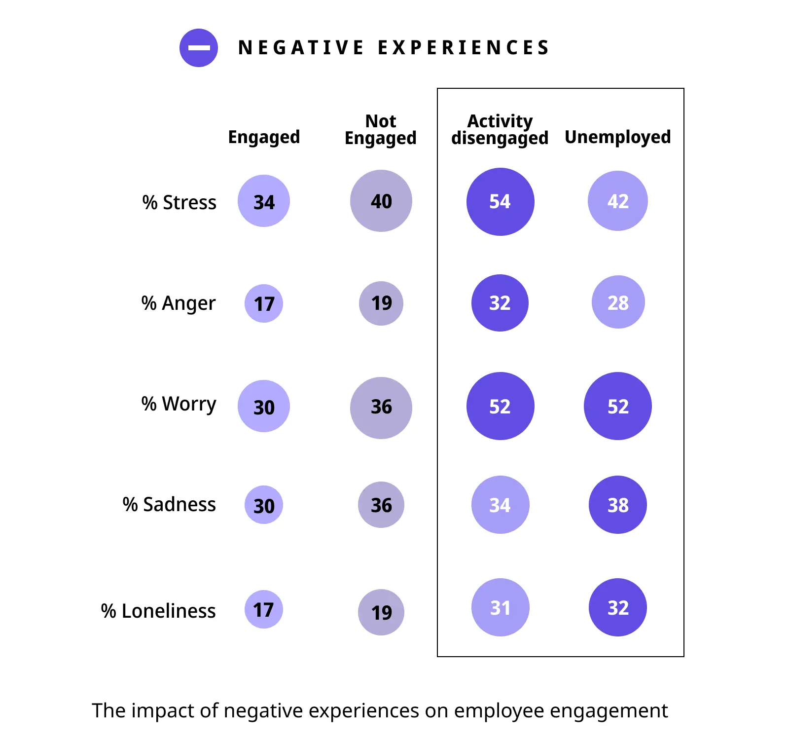 Negative Experiences