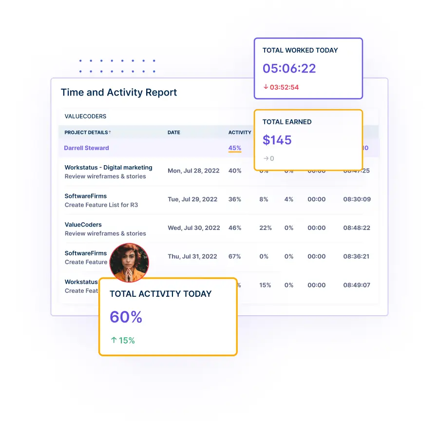 comprehensive reports and insights