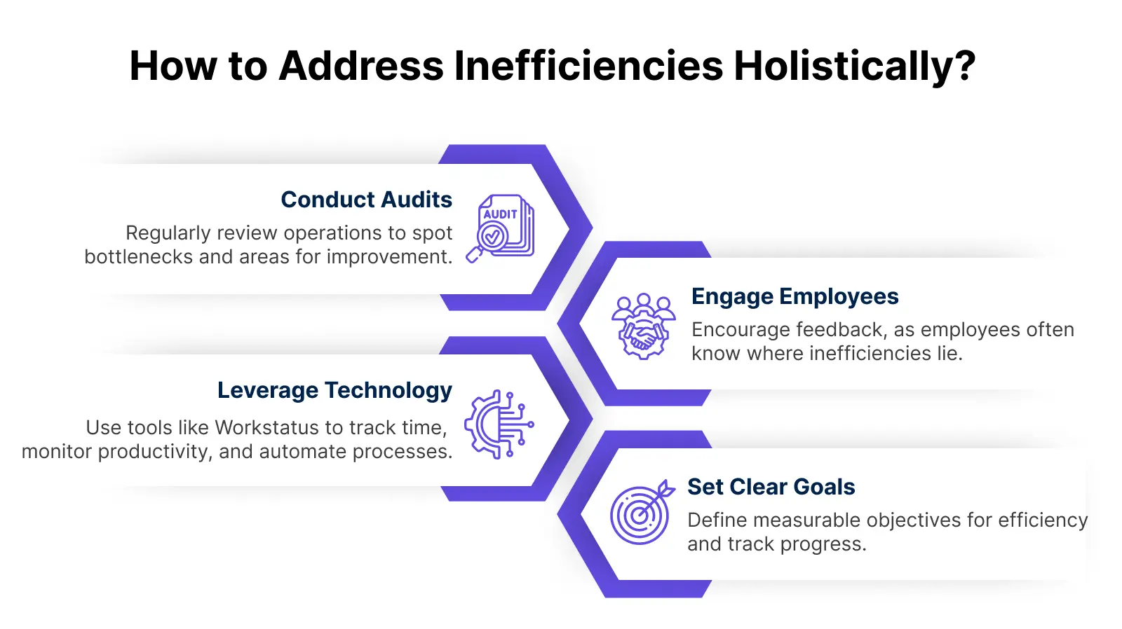 How to Address Inefficiencies Holistically_