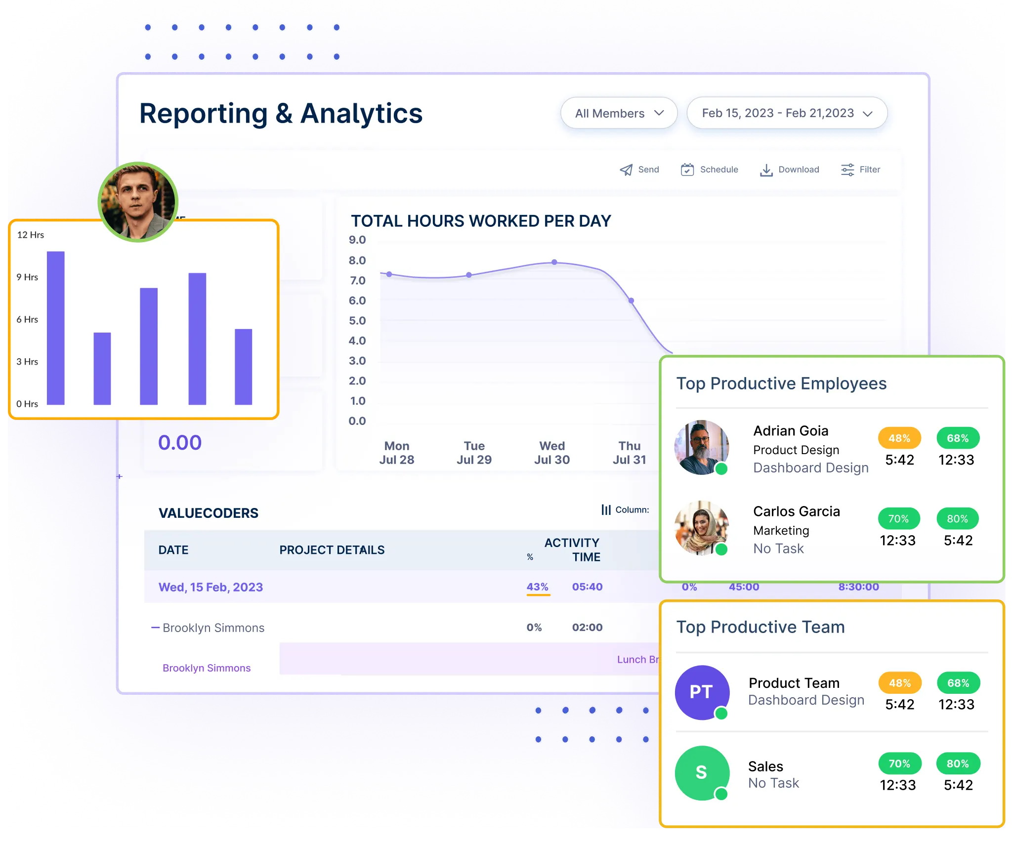 performance insights and analytics