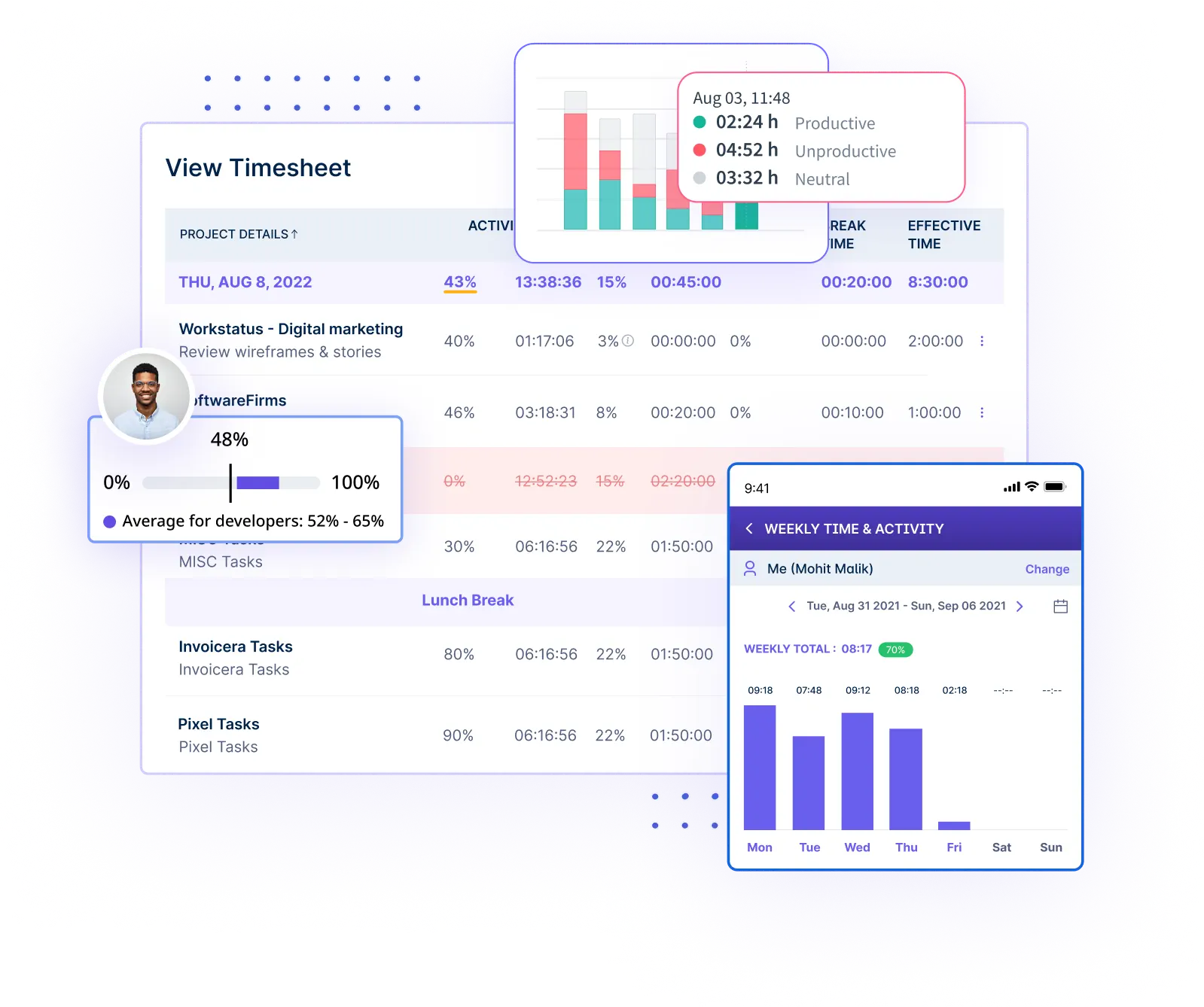 Real time data and insights