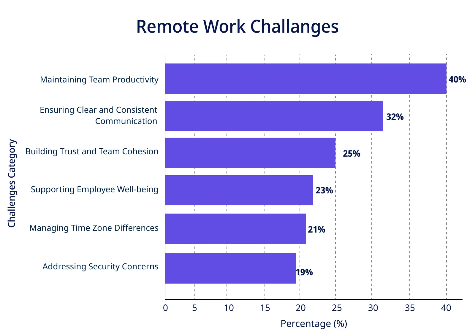 Overcoming the challenges of remote team management