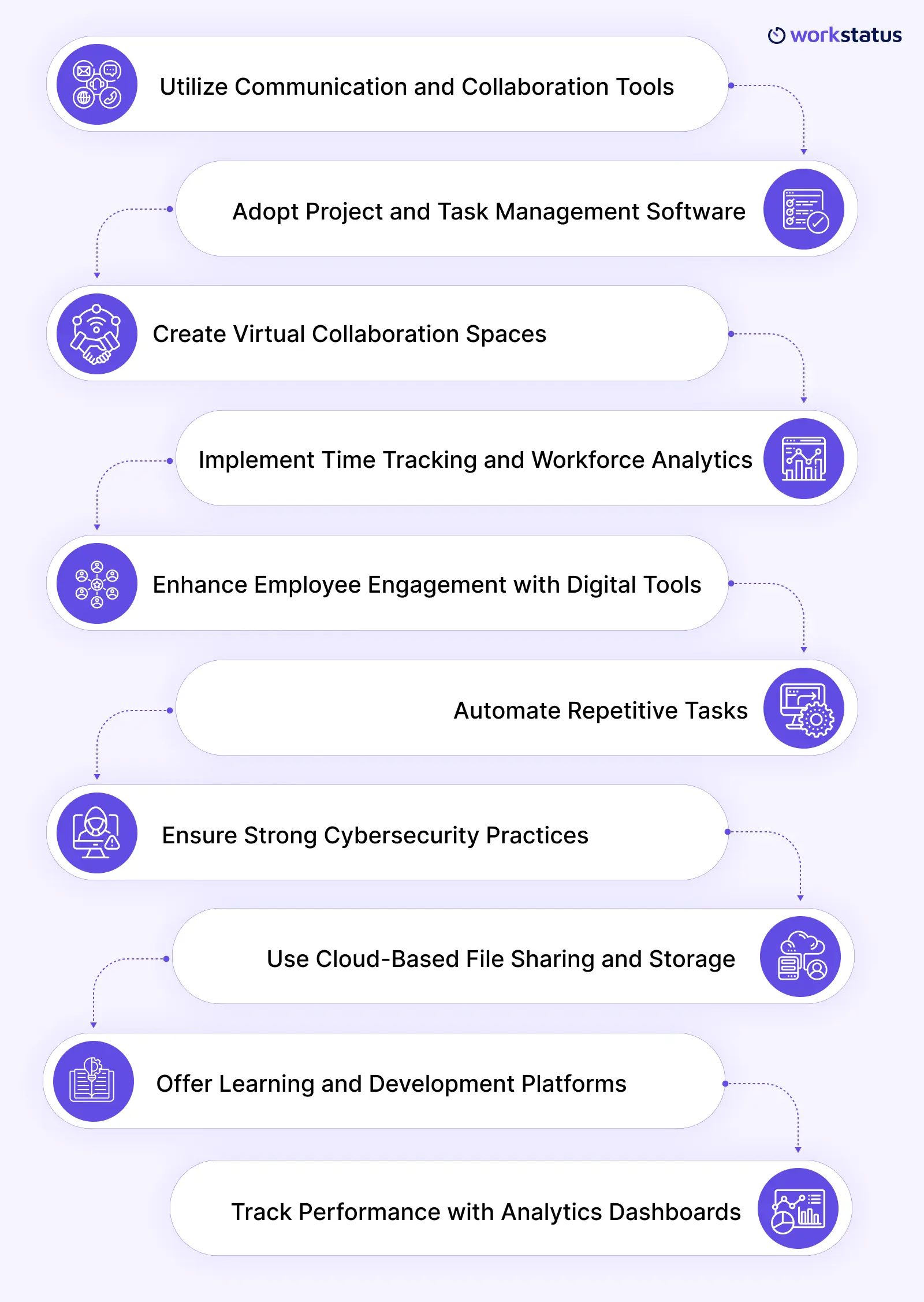 10 Tech-Driven Strategies for Managing Remote Teams