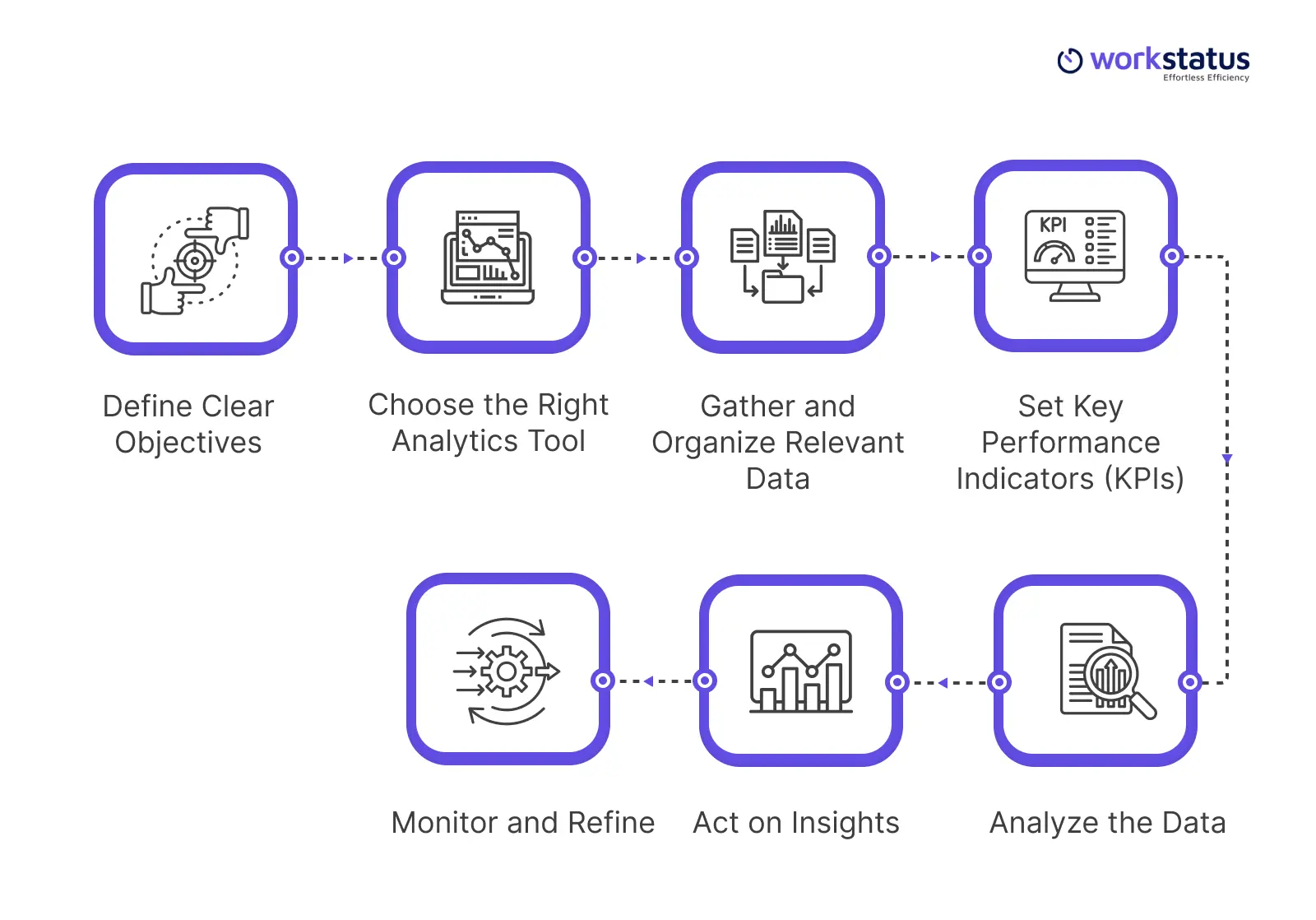 7 Simple Steps to Implement Workforce Analytics