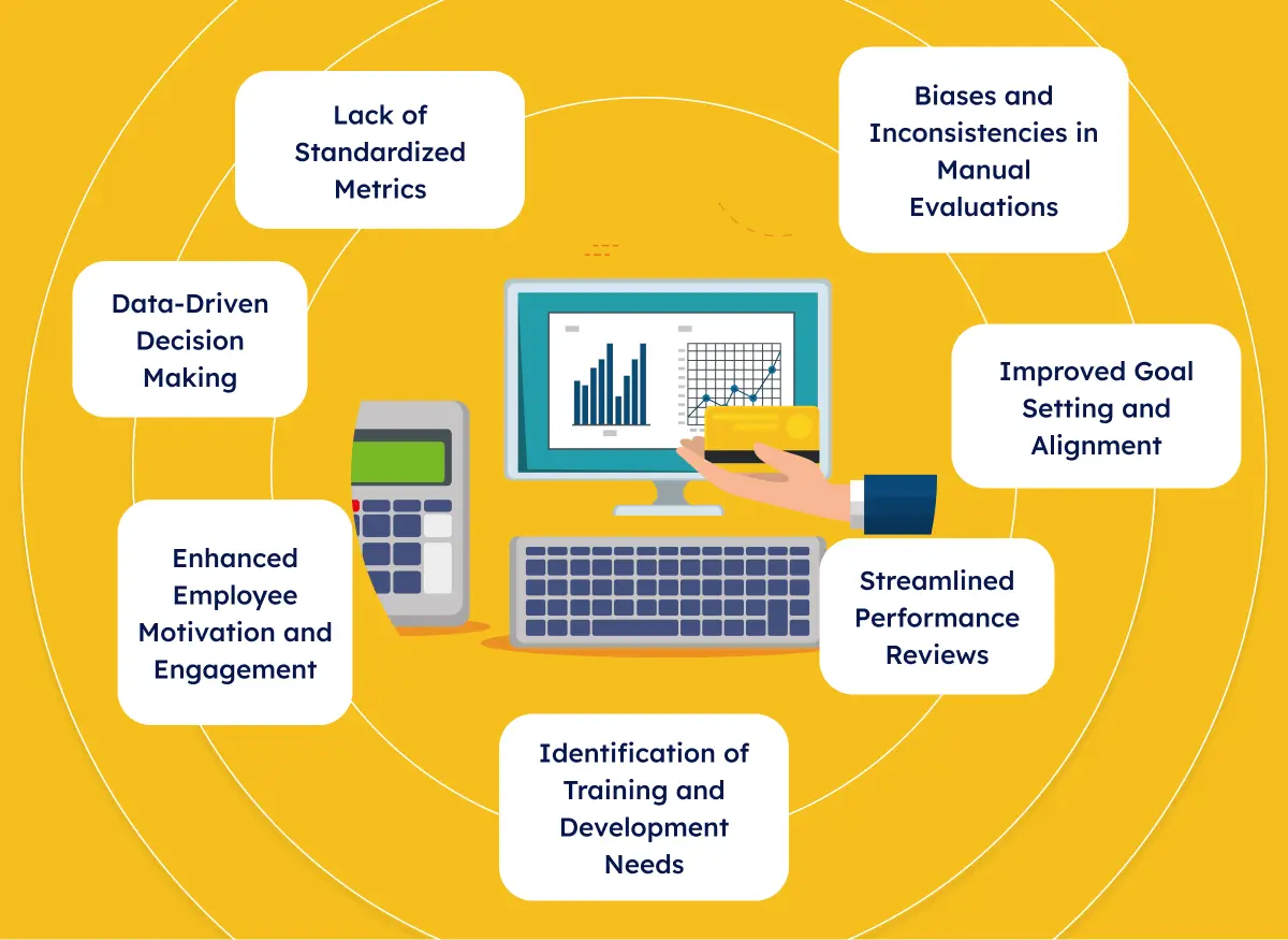 Benefits of Using a Productivity Calculator