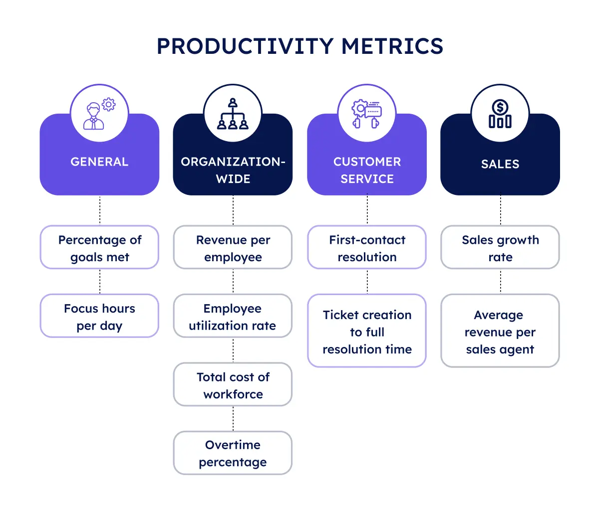 Productivity Metrics