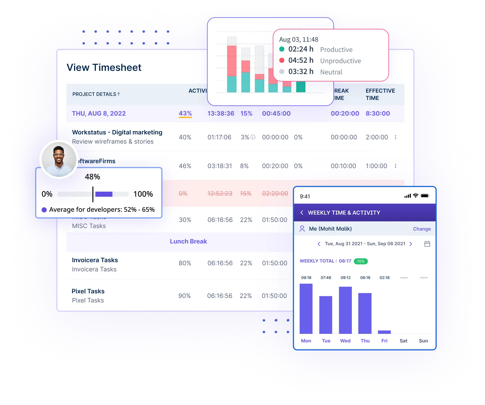 Detailed Timesheets