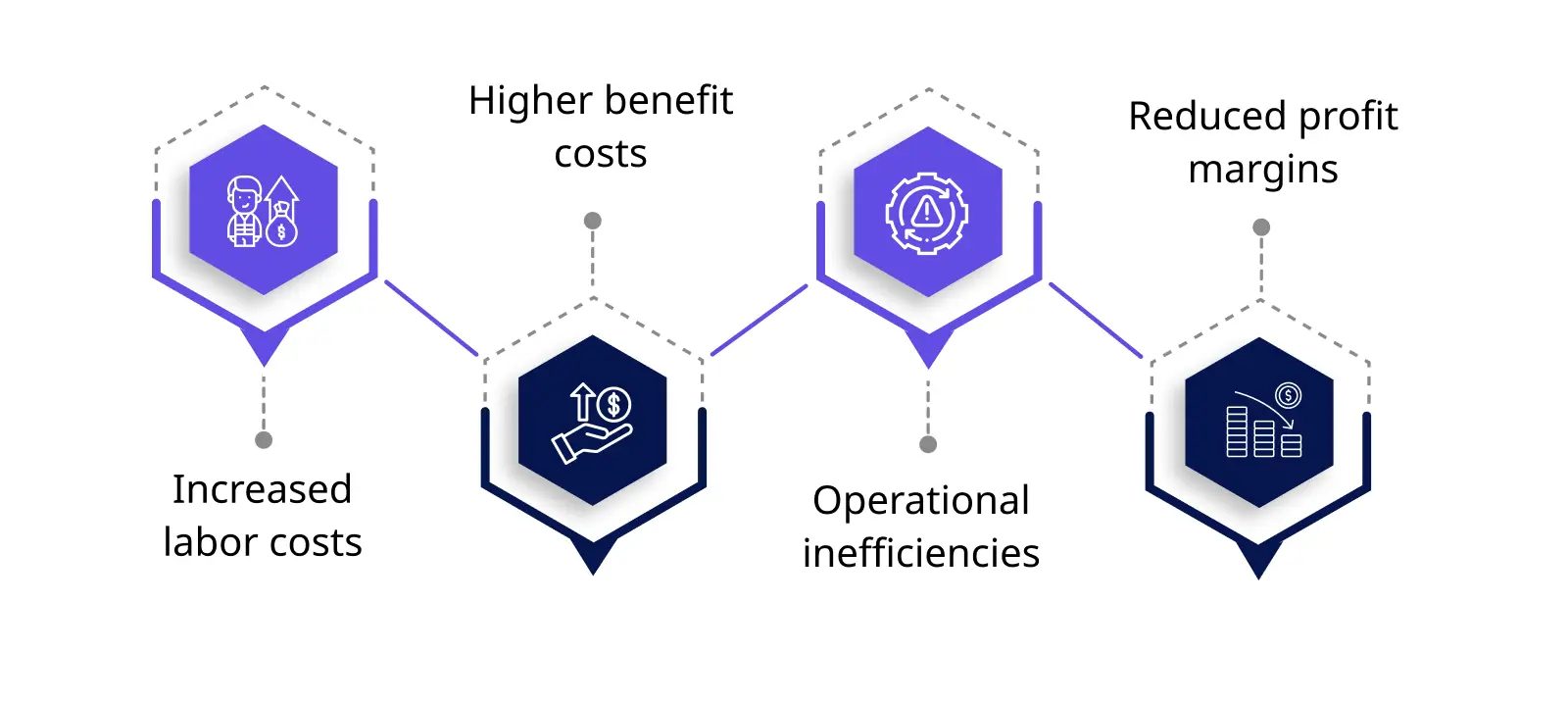 Exploring the Hidden Costs of Overtime