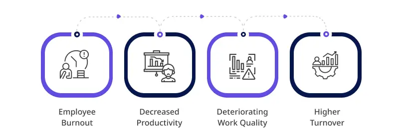 How Overtime Impacts Business Outcomes_