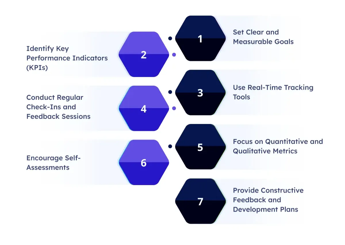 How to Measure Employee Performance Effectively_