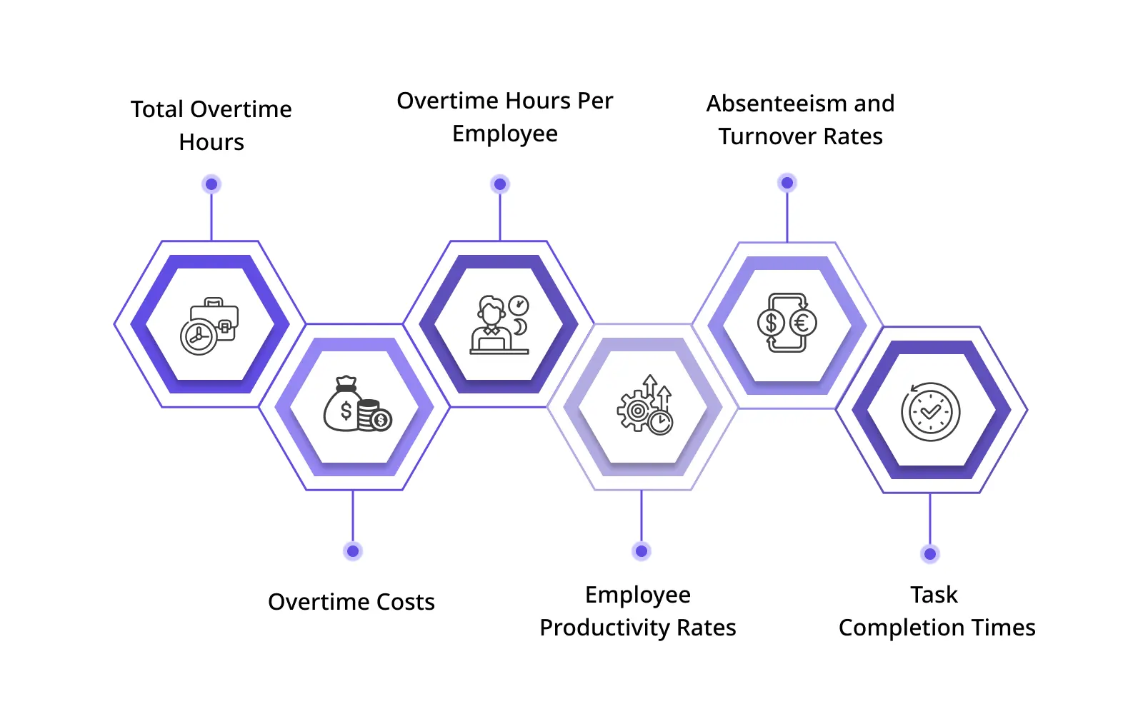 Key Metrics for Tracking Overtime Reduction