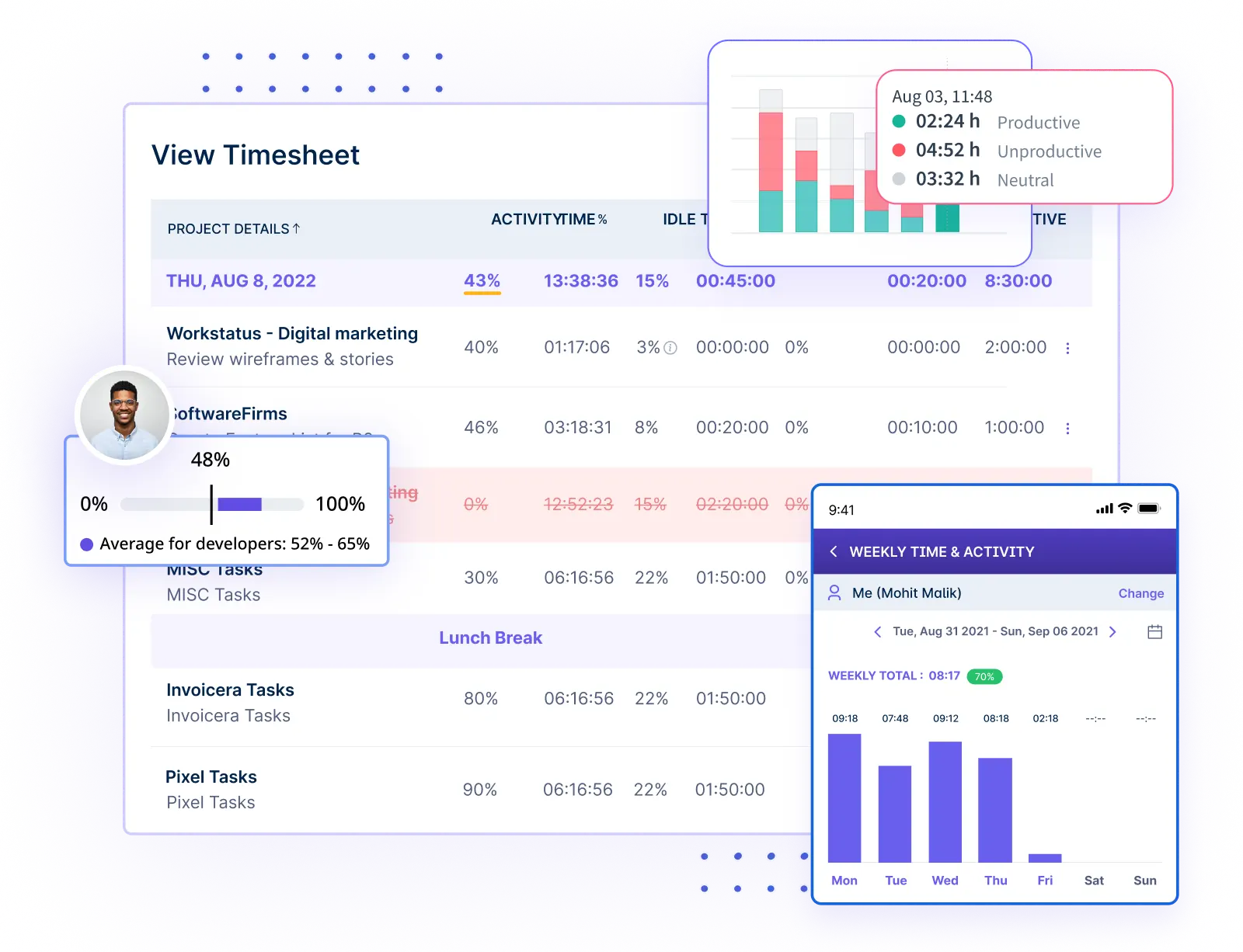 Online Timesheets