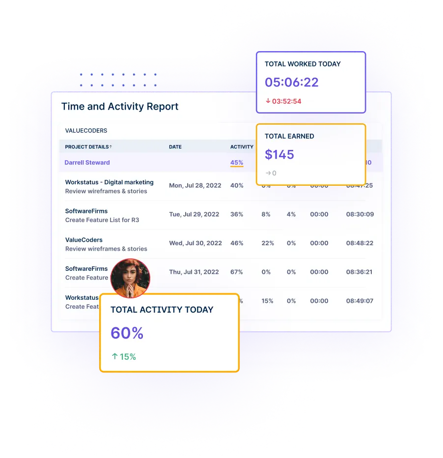 Overtime tracker for smarter workforce planning