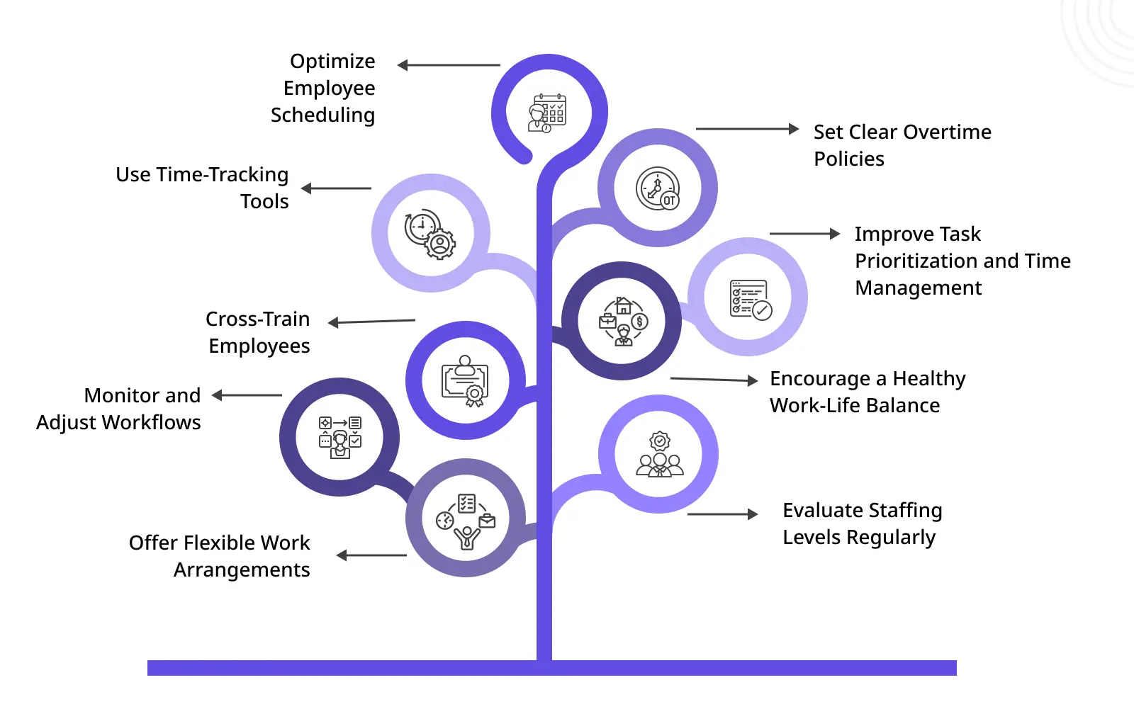 Tips for Reducing Overtime Costs & Boosting Profit