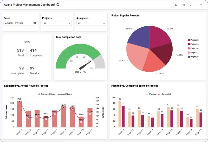 asana dashboard