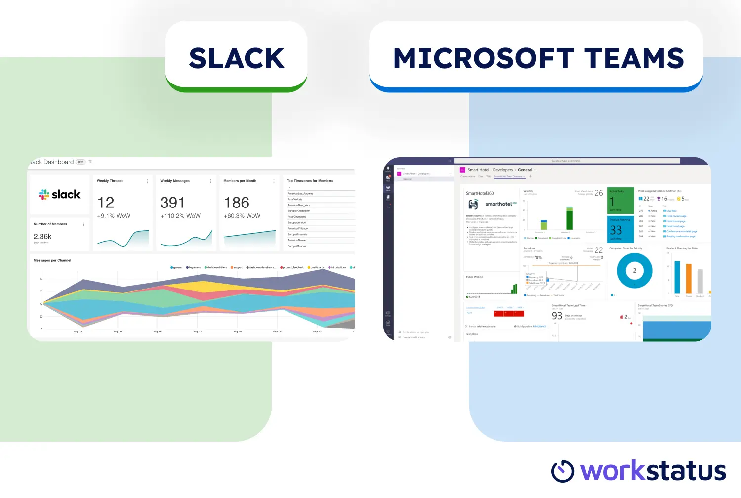 communication platforms