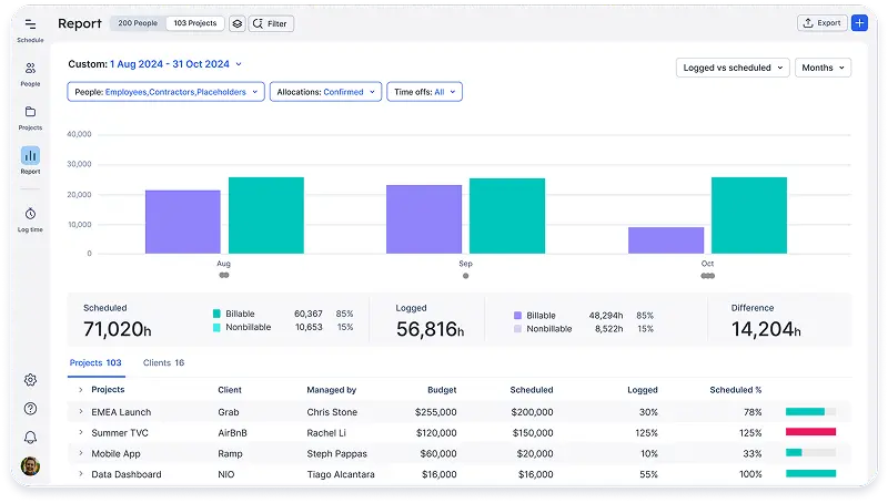 Float dashboard