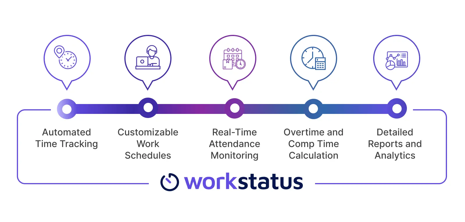 How Can Workstatus Help Manage Flex and Comp Time