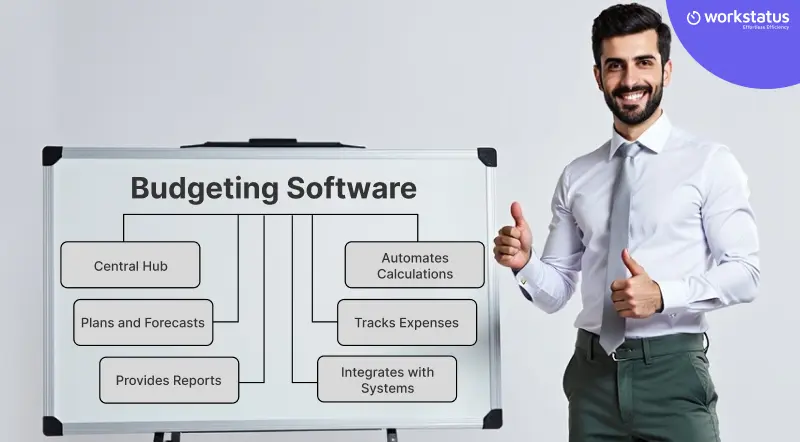 how does budgeting software work