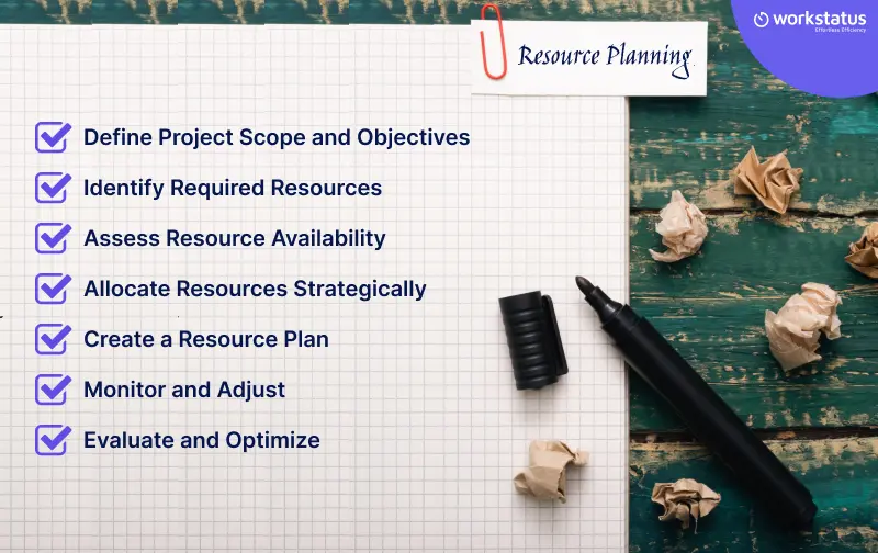 How to Do Resource Planning