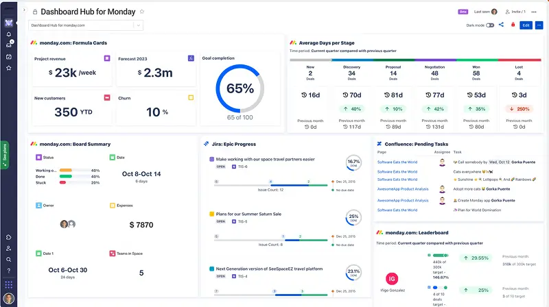 Monday Dashboard