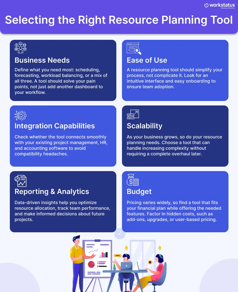 Selecting the Right Resource Planning Tool