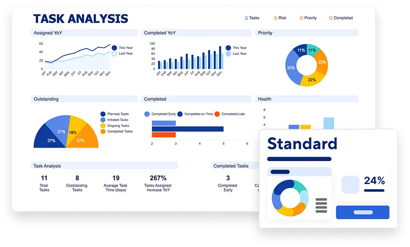 Smartsheet dashboard