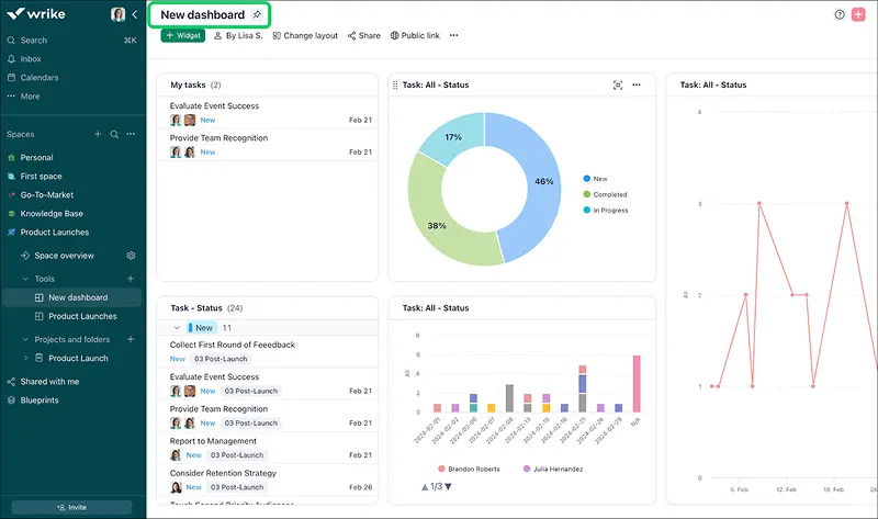 wrike dashboard