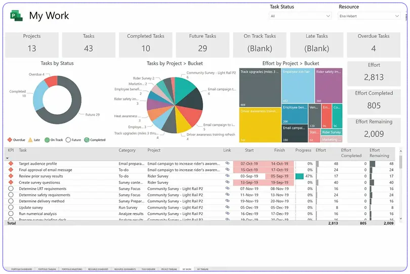 microsoft project dashboard