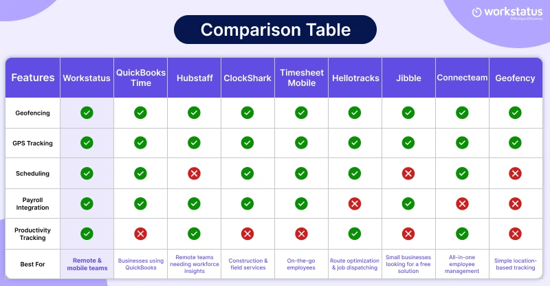 comparison table