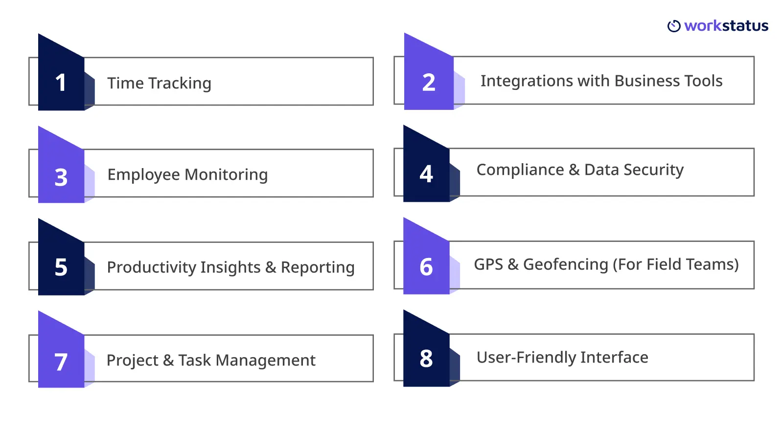 features to look in productivity tracking software