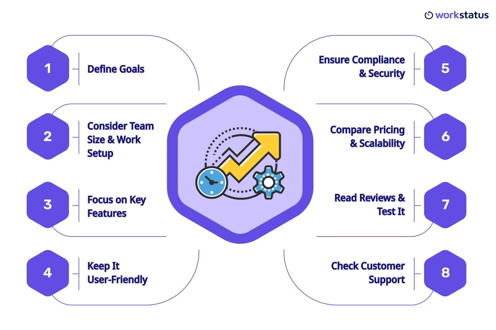 how to choose the right productivity tracking software