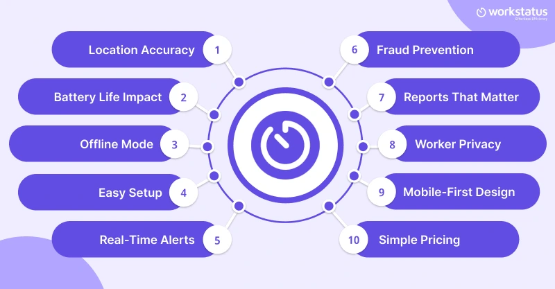 what makes the best geofence time tracking software