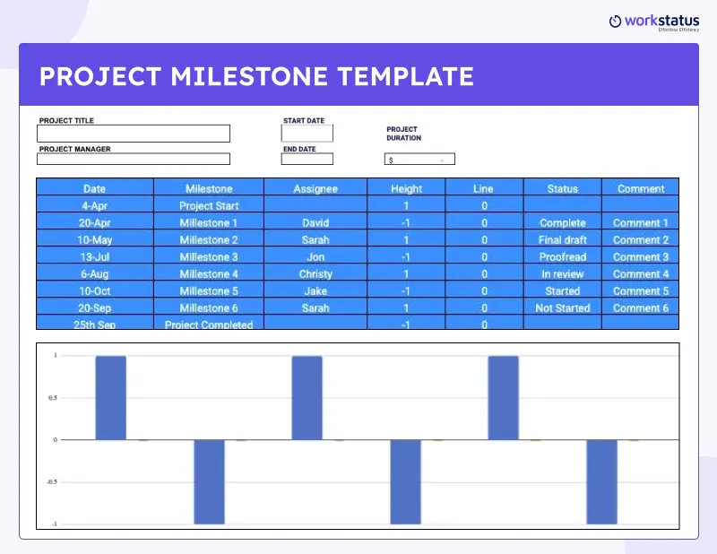 Workflow Template