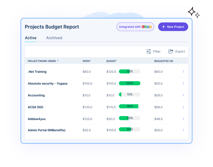 Project Budgeting