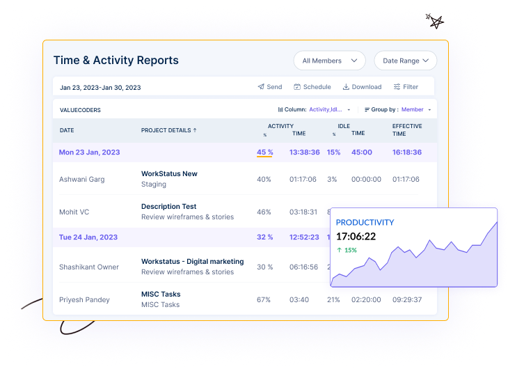 Time and Activity Reports