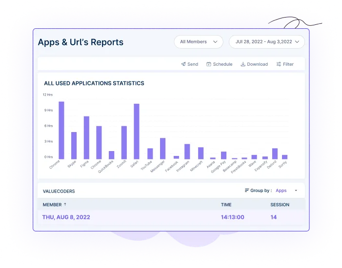 Apps and URLs reports