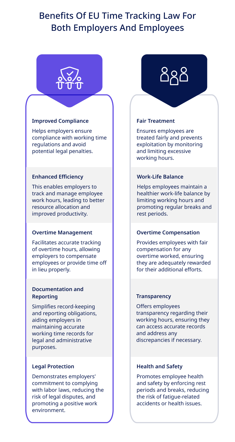 Benefits of EU tracking