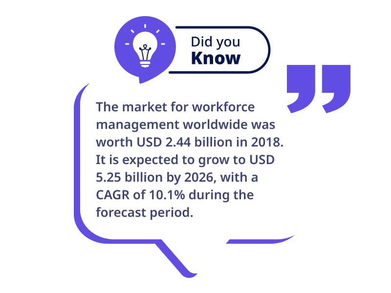 workforce planning