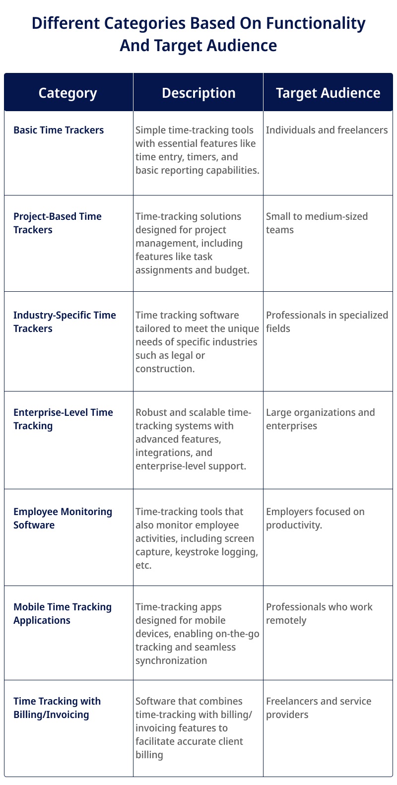 Different Categories Based On Functionality And Target Audience