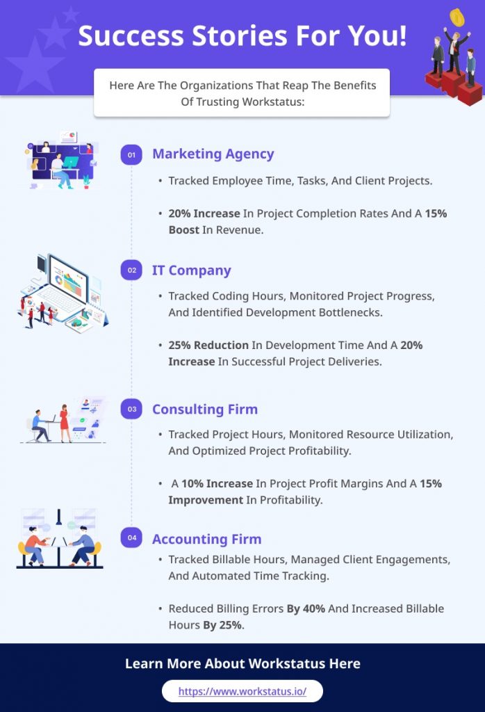 Startup Success Metrics