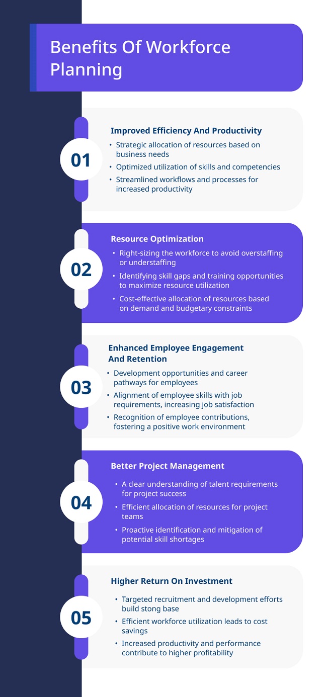 importance of workforce planning